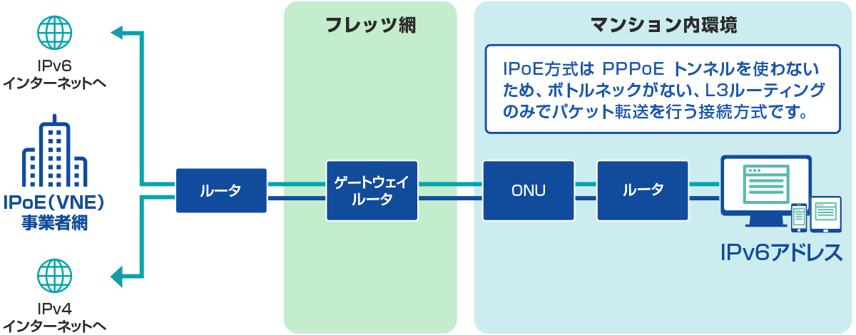 アクセスイメージ