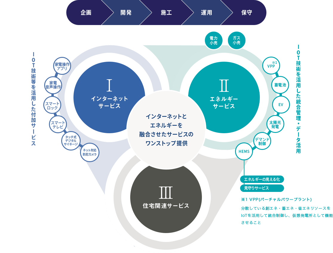 サービスイメージ