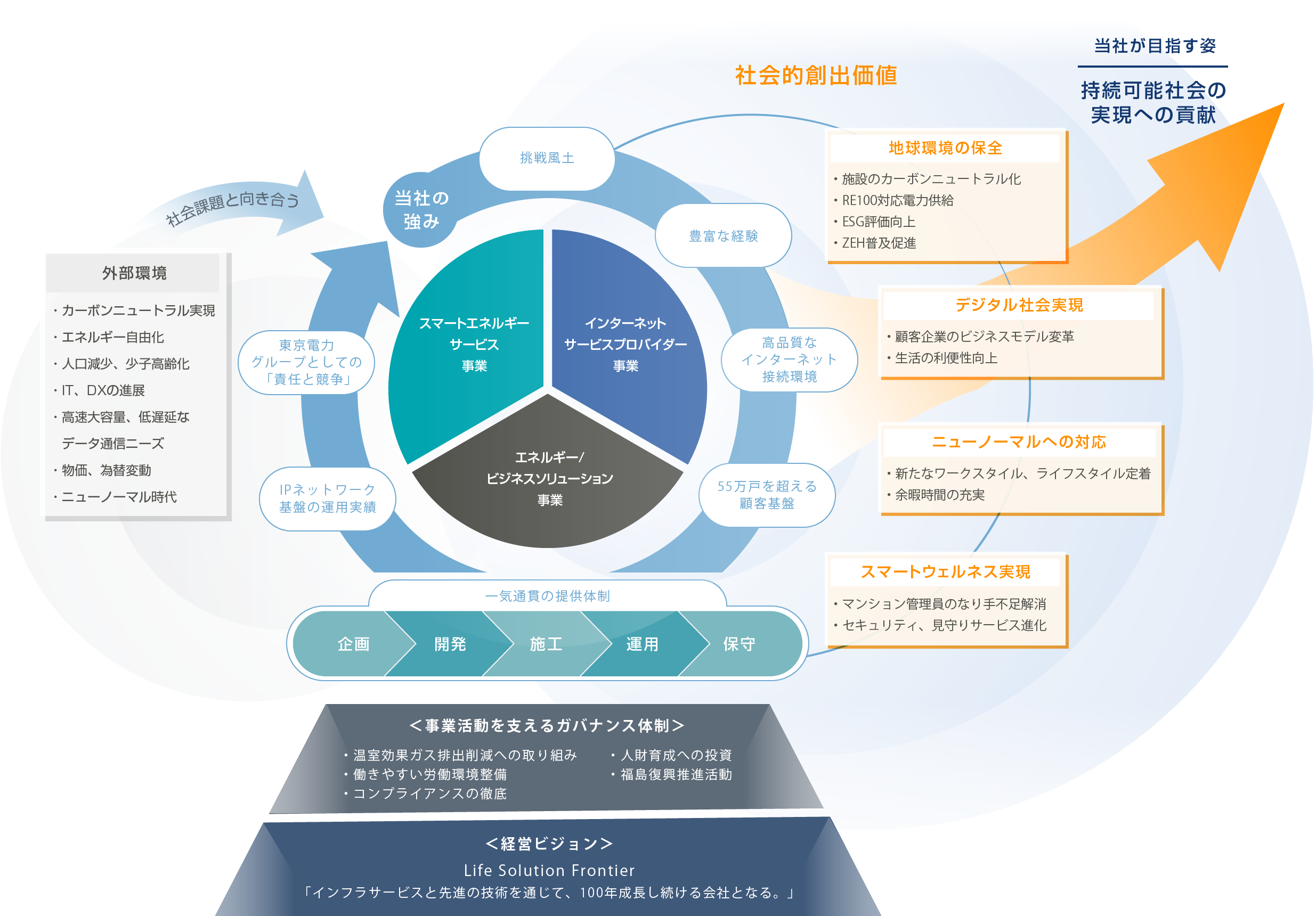 サービスイメージ