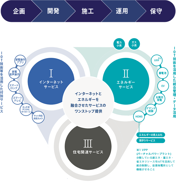 サービスイメージ