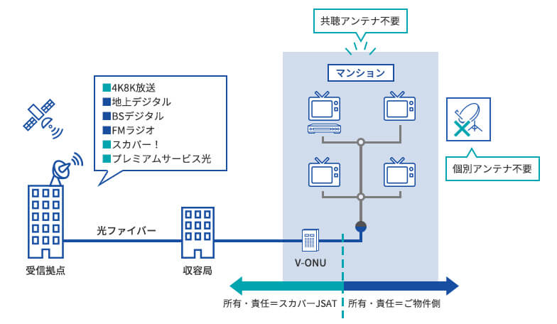 サービス内容