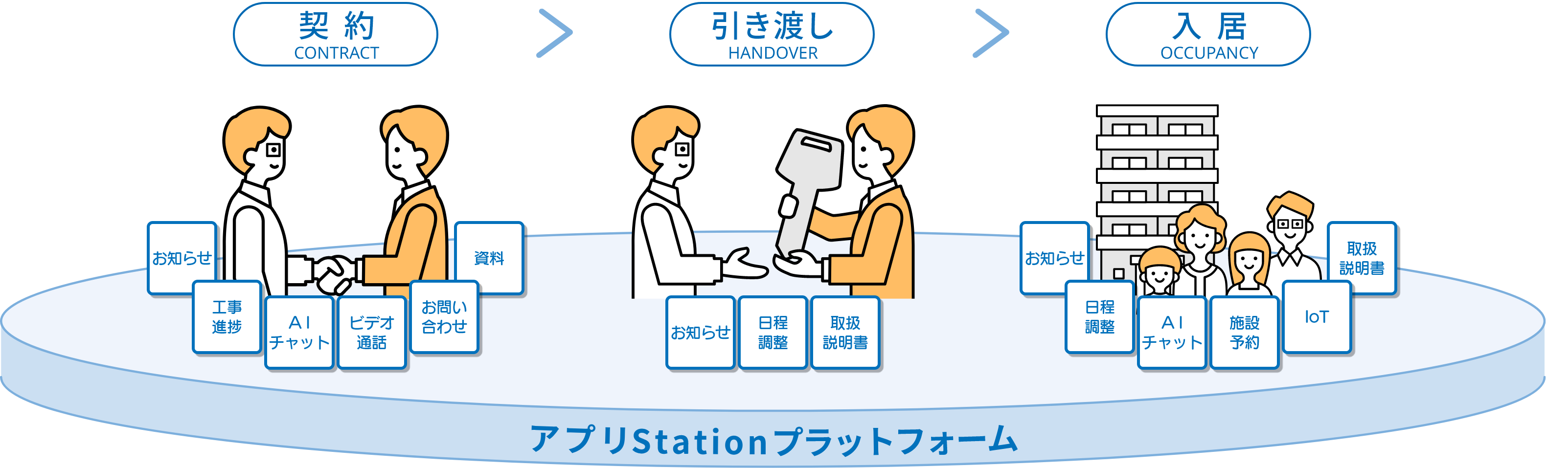 サービスイメージ