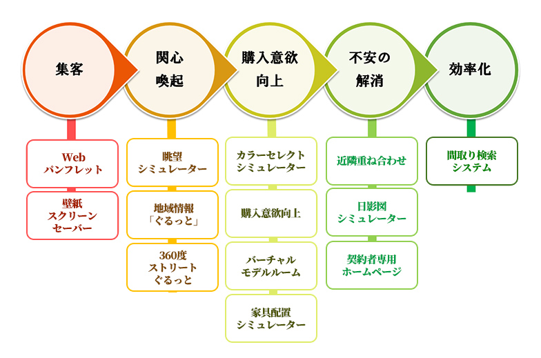 サービスメニュー