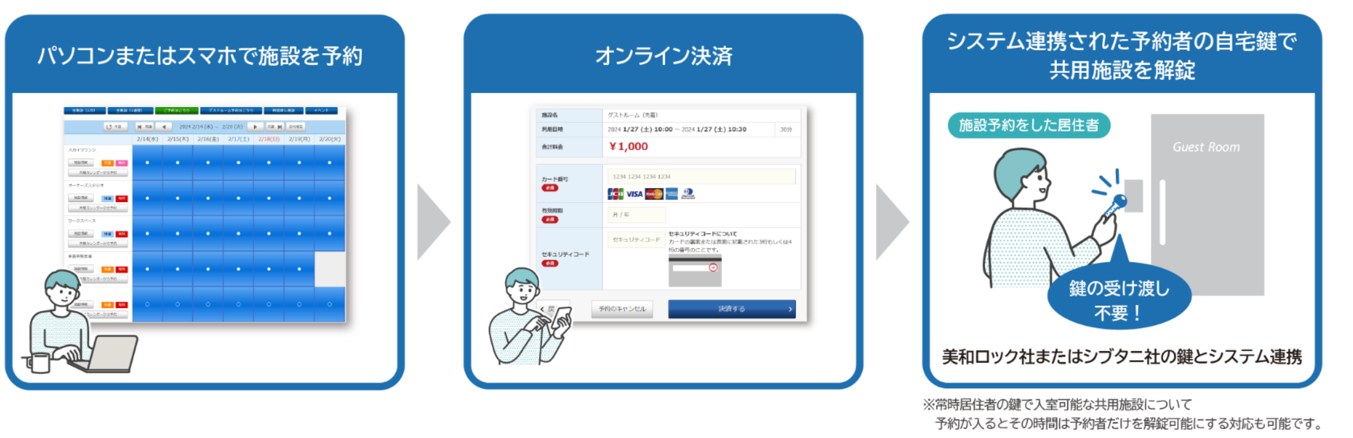 サービスイメージ