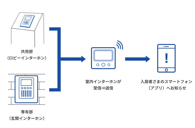 サービスイメージ