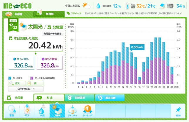 太陽光発電