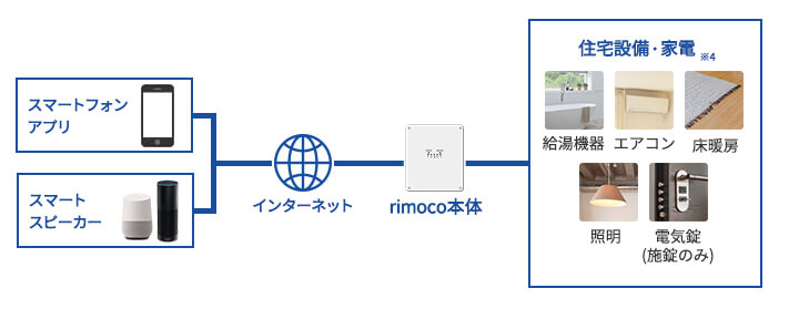 サービスイメージ