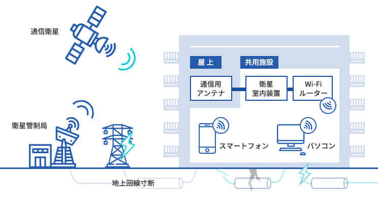 サービスイメージ