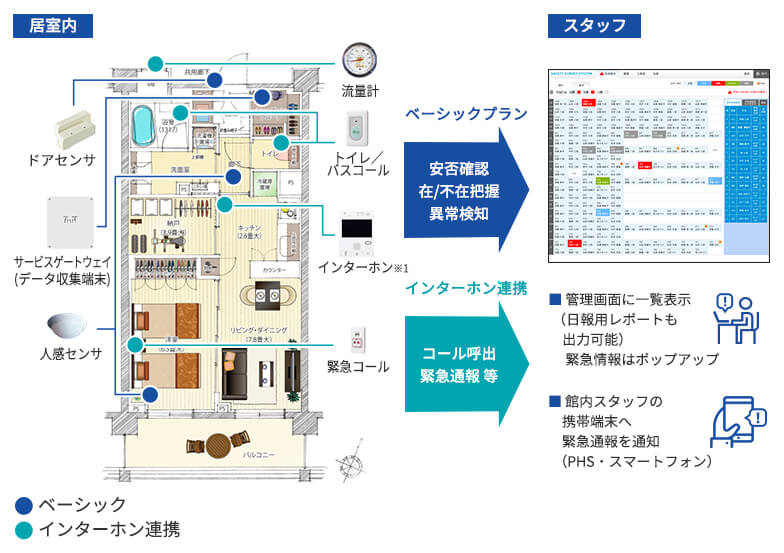 サービスイメージ