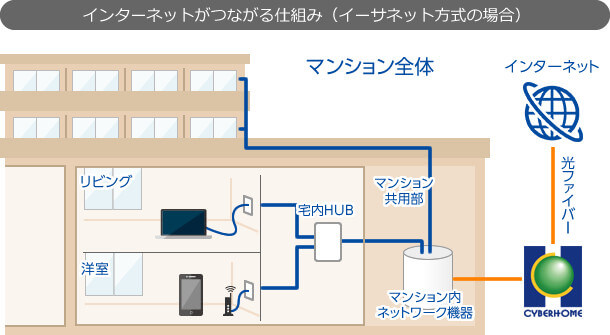 サービス内容