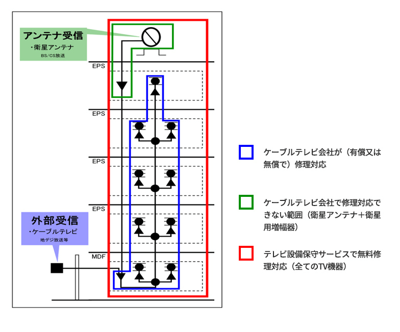 サービス対応範囲