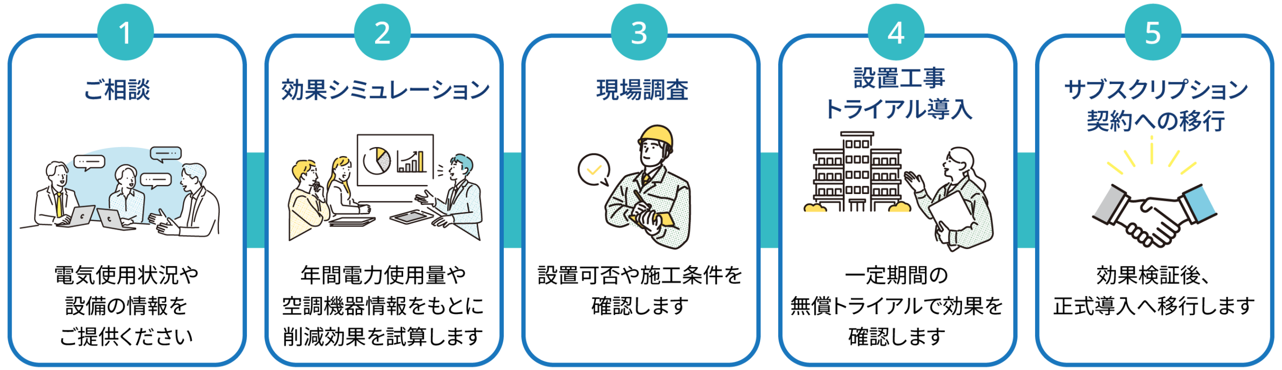 導入フロー