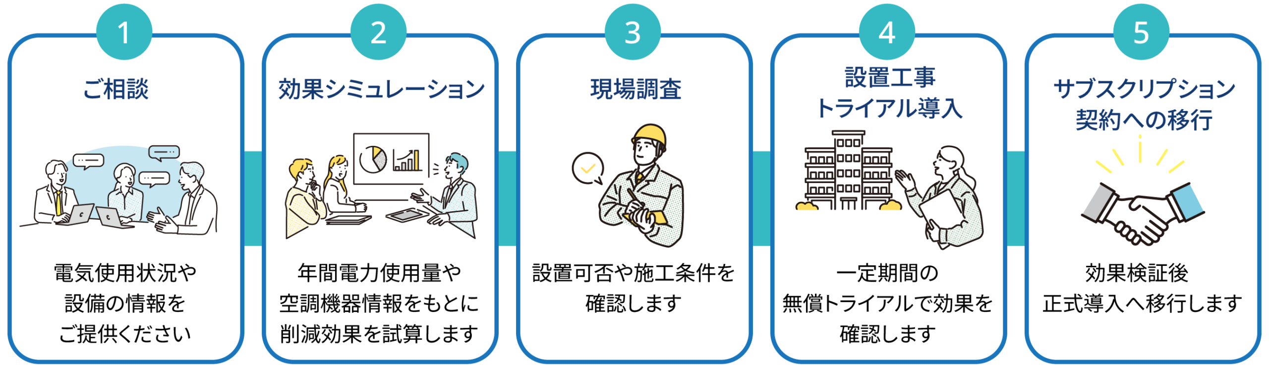 導入フロー