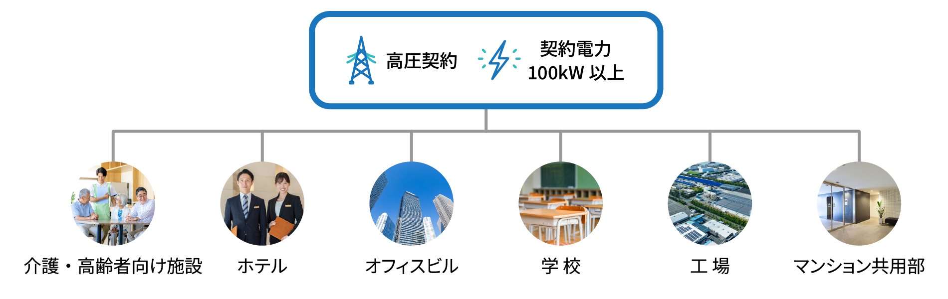 対象の建物