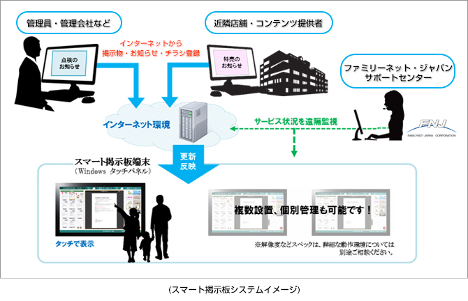 掲示板 三菱 商事